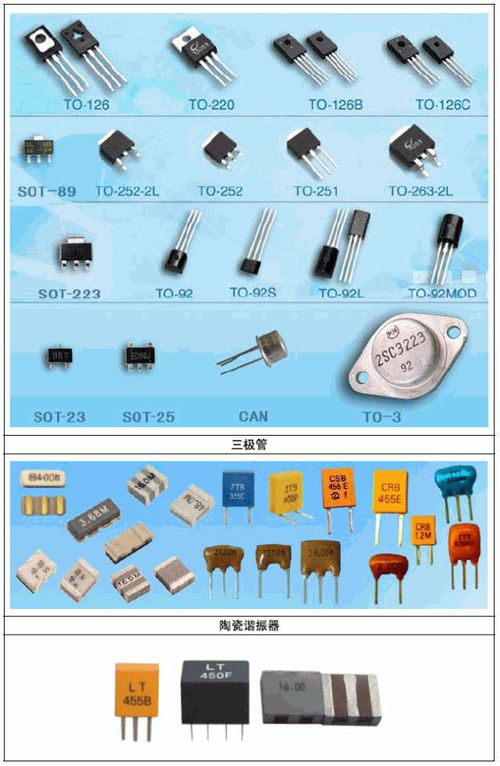 常用電子元件實物圖片與符號大全及批發(fā)指南