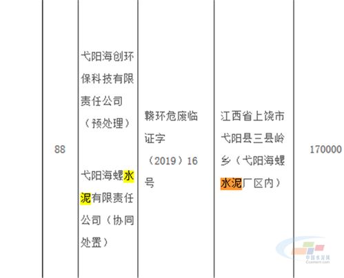 正式名單公開 江西戈陽海螺獲危險廢物經(jīng)營許可證