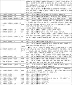 廣東省危險廢物經(jīng)營許可證頒發(fā)現(xiàn)狀與趨勢分析