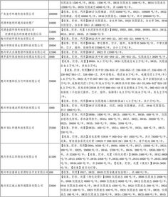 廣東省危險廢物經營許可證頒發情況及分析