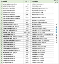 危險廢物經營許可證名單及價格公開 推進環保透明化的重要一步